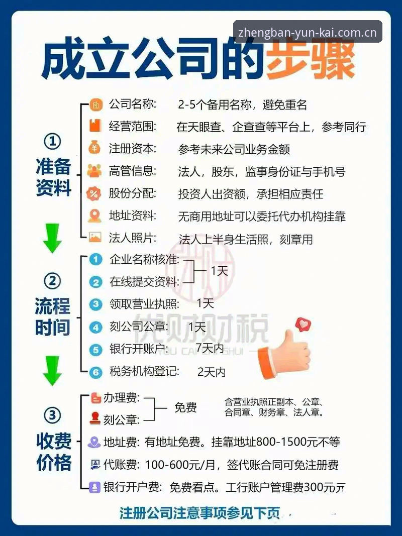 云开注册实用指南：从零开始快速完成账号注册的必备知识